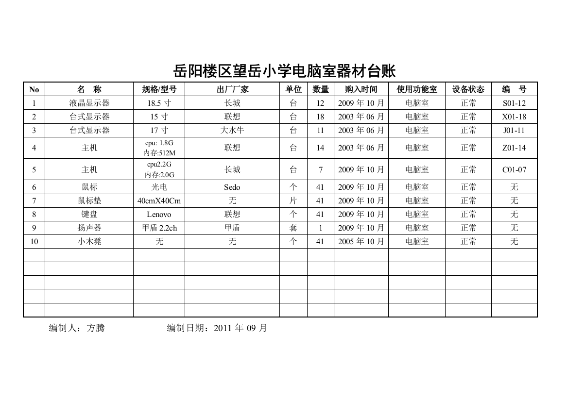 (完整word版)岳阳楼区望岳小学电脑室器材台账