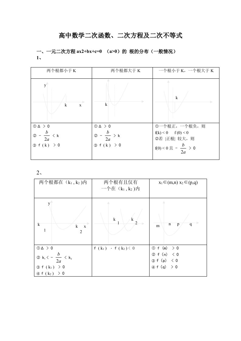 高中数学二次函数、二次方程及二次不等式