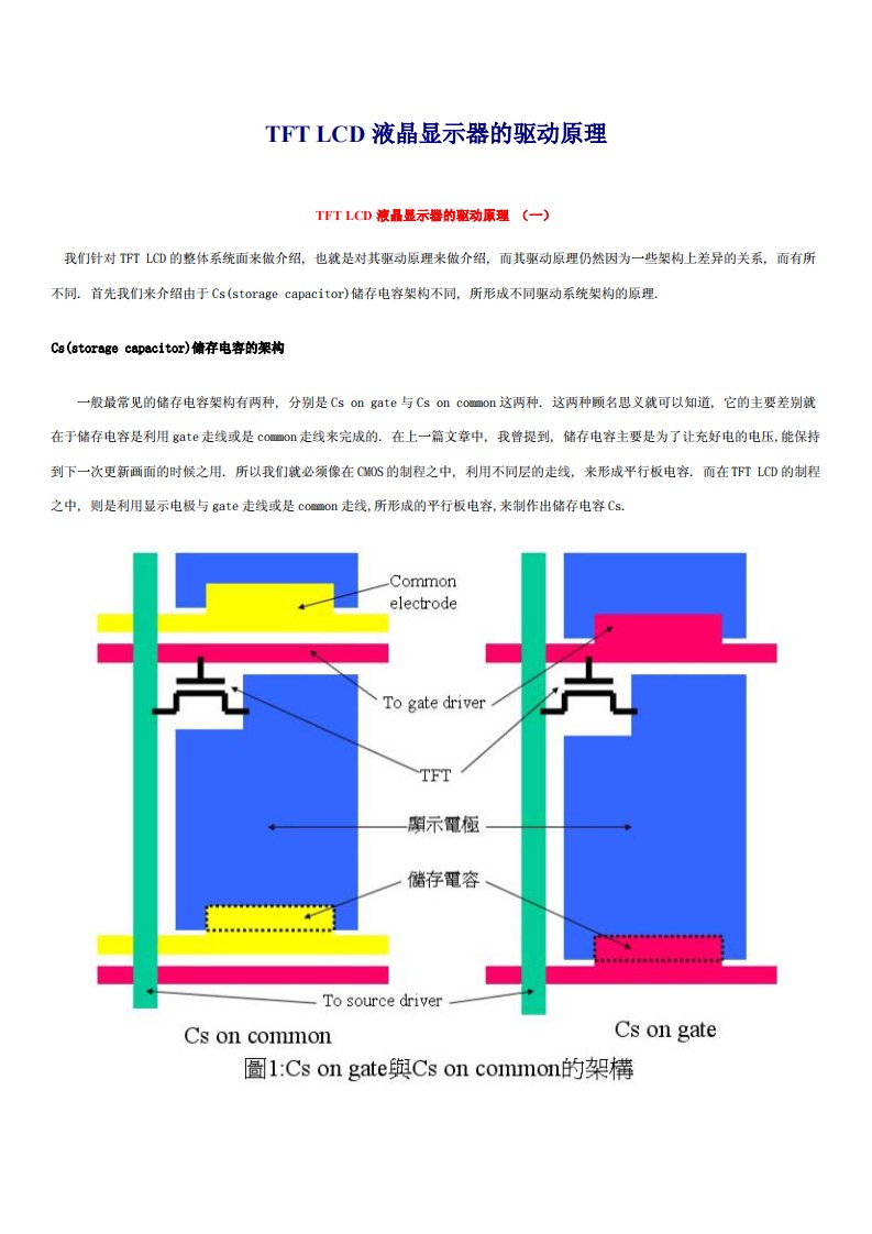 TFTLCD原理详解