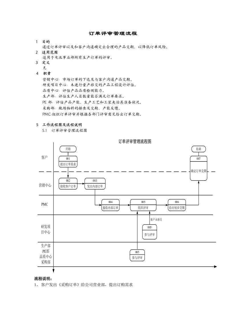 订单评审管理流程