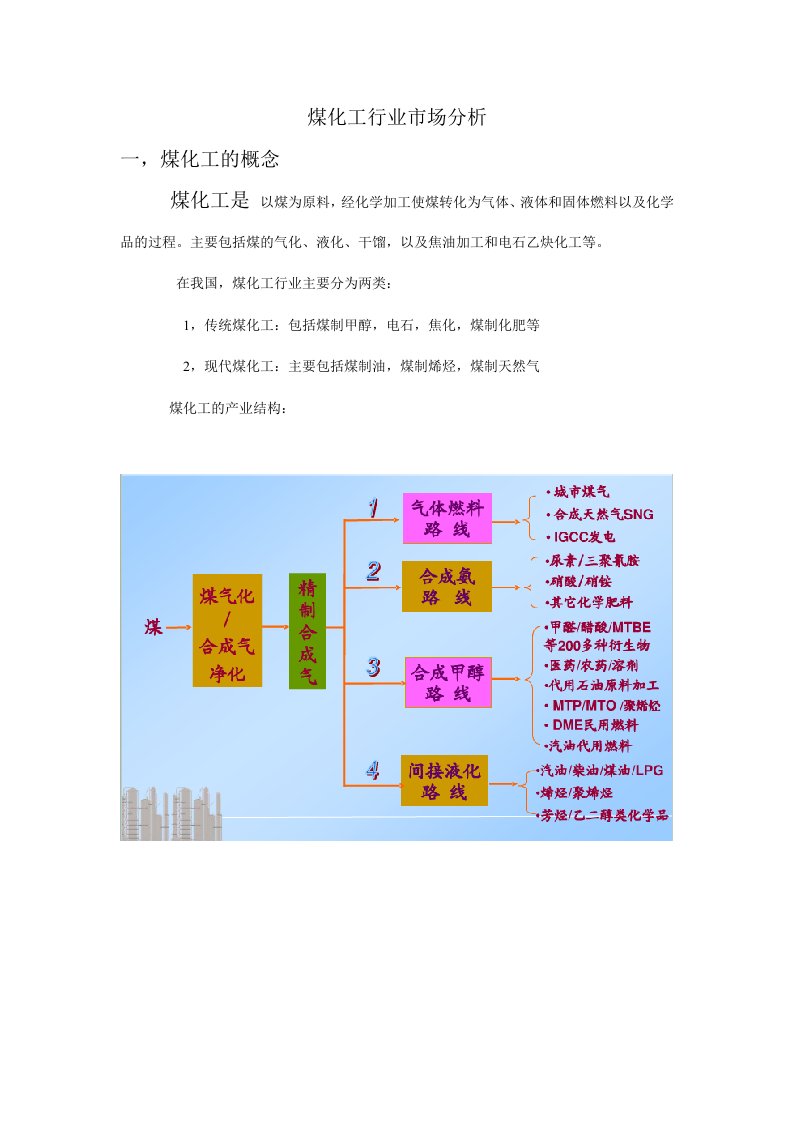 煤化工行业市场分析