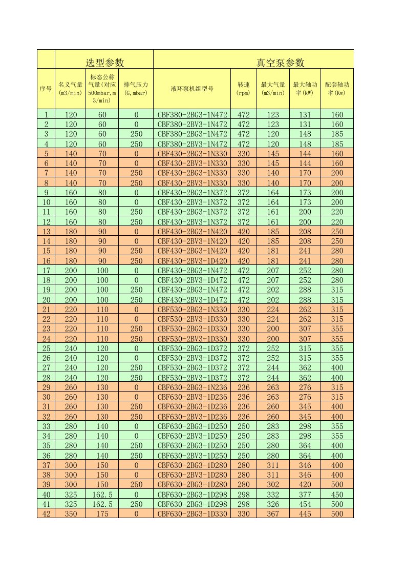 瓦斯抽放泵系列选型表