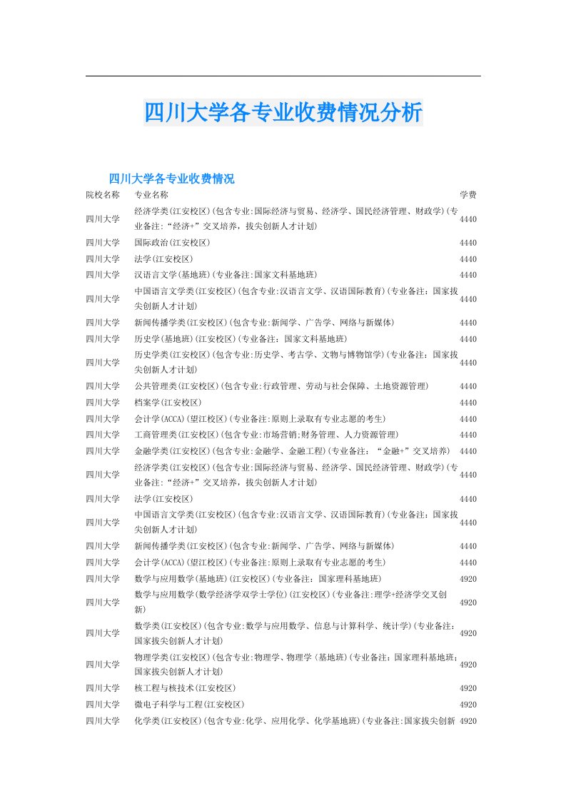 四川大学各专业收费情况分析