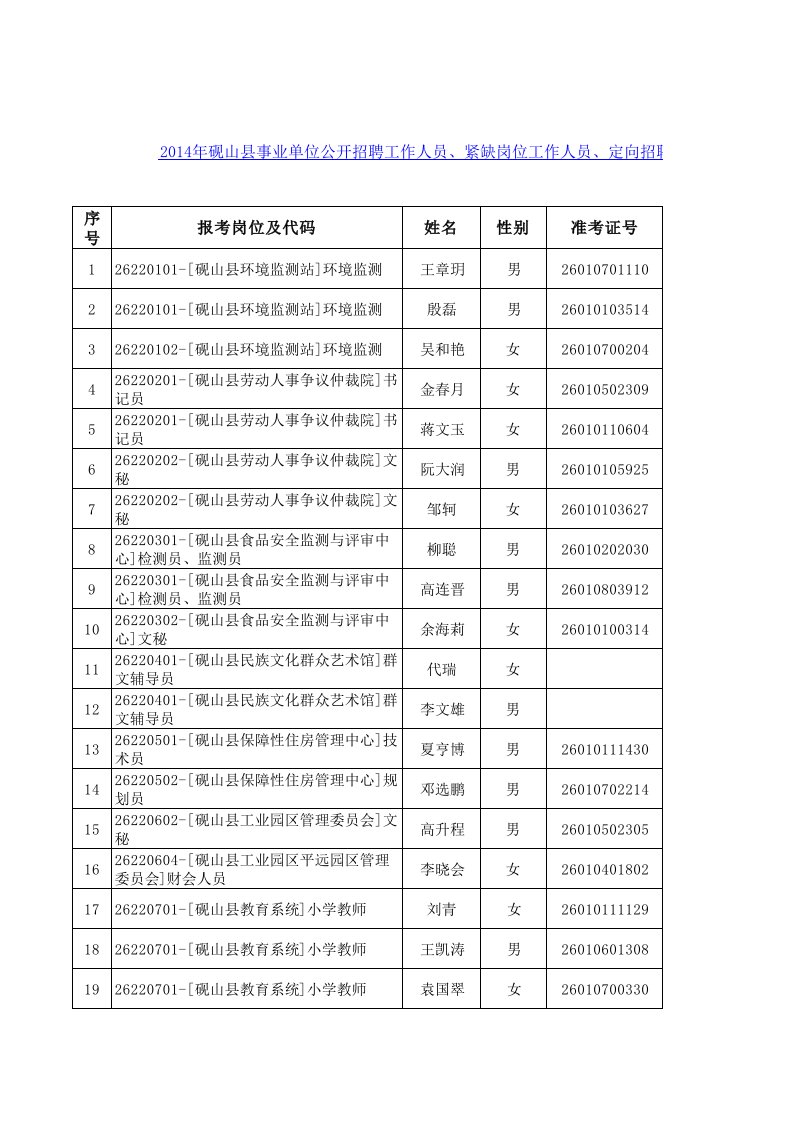 招聘面试-X年砚山县事业单位公开招聘工作人员拟聘用人员名单