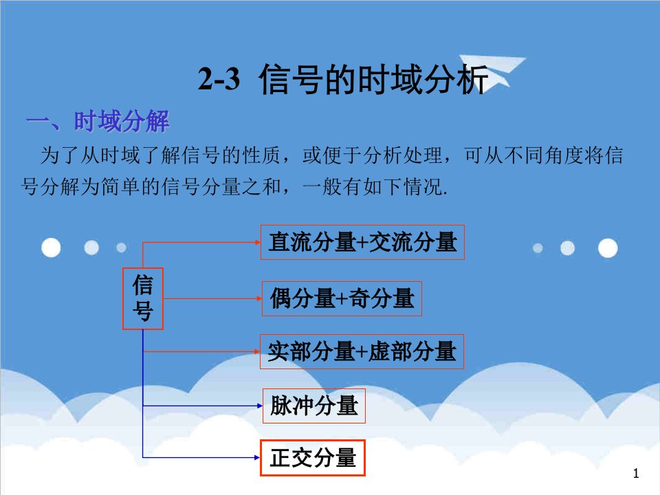 建筑工程管理-工程测试与信号处理第二章信号分析基础3