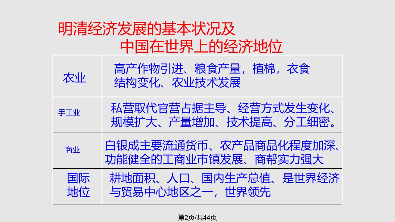 高一必修近代前夜的发展与迟滞