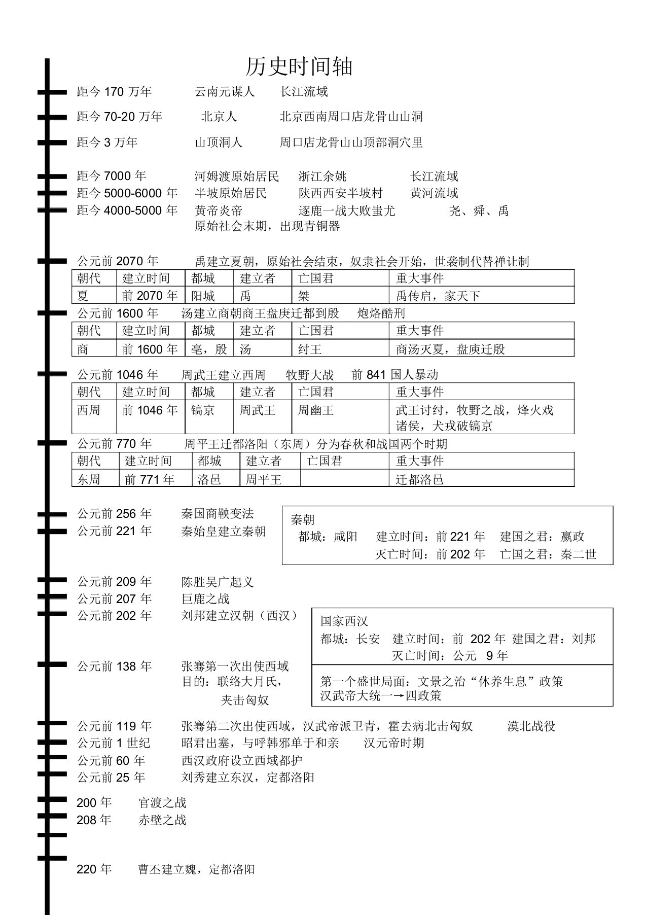 七年级上历史时间轴