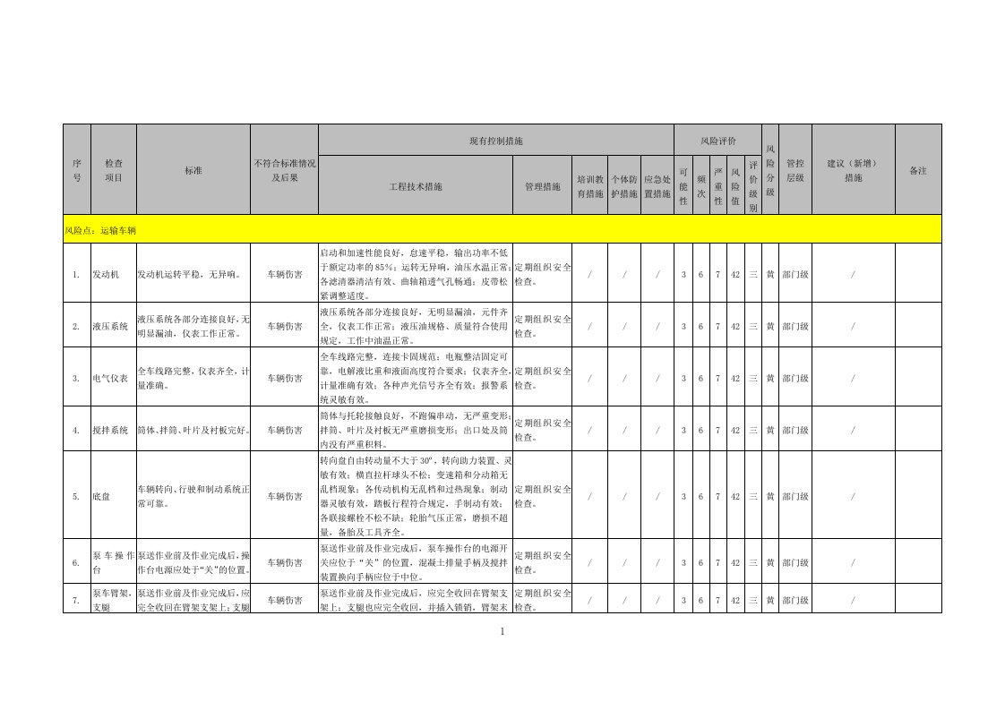 商砼设备场所区域危险源辨识（SCL）评价记录（LS）