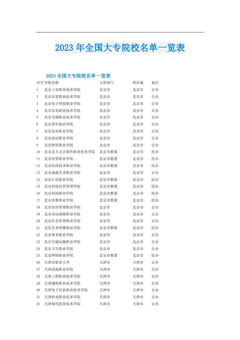 全国大专院校名单一览表