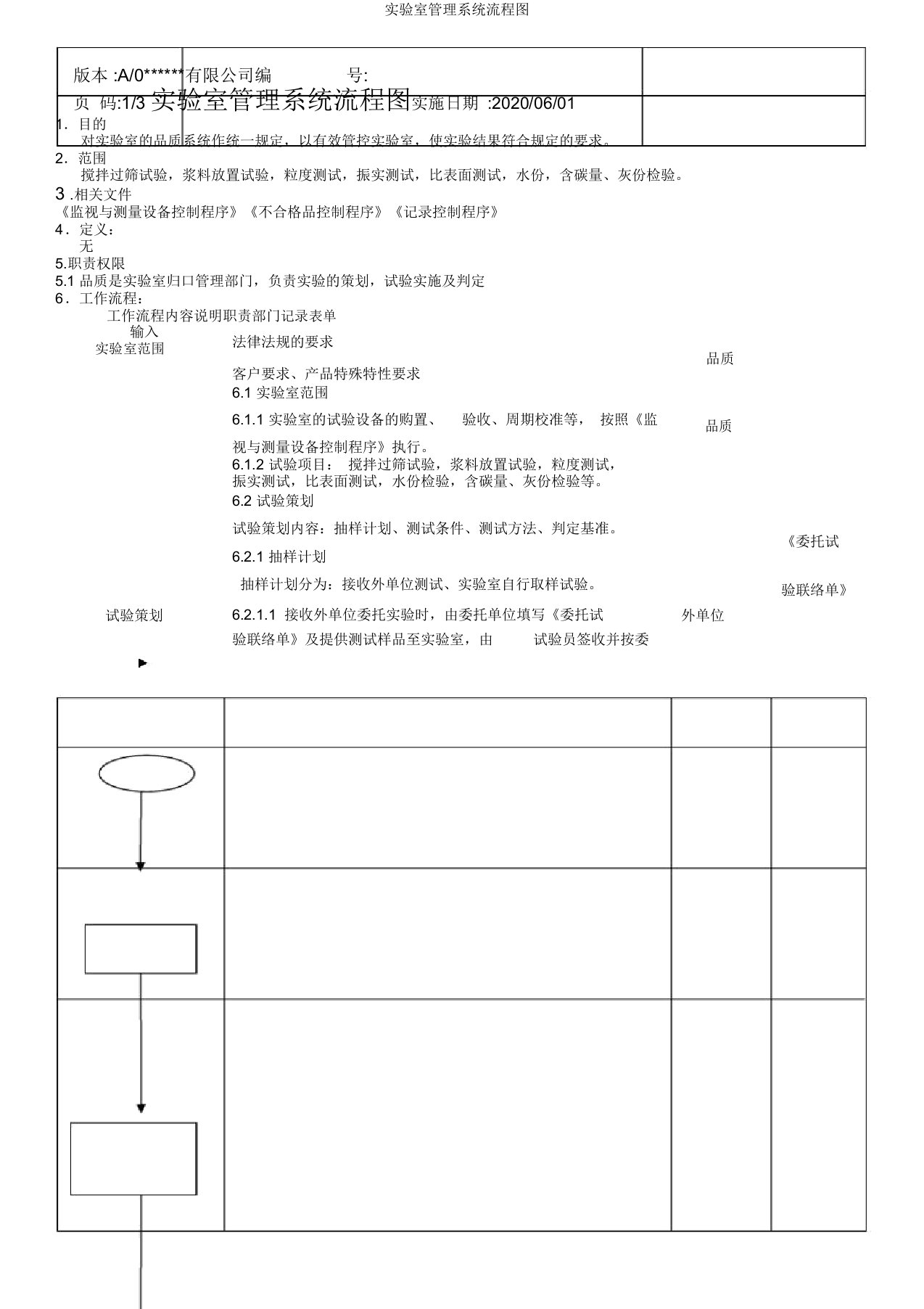 实验室管理系统流程图