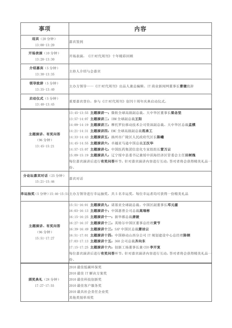 大型会议流程表