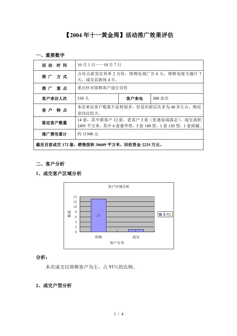 【十一黄金周】活动推广效果评估