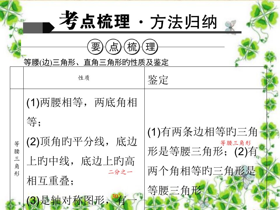 聚焦中考数学(辽宁省)考点聚焦