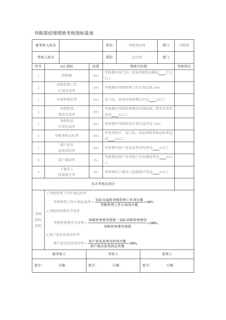 工程资料-73导购部经理绩效考核指标量表