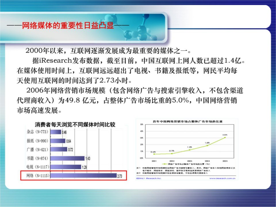 网络推广方案最终版ppt课件