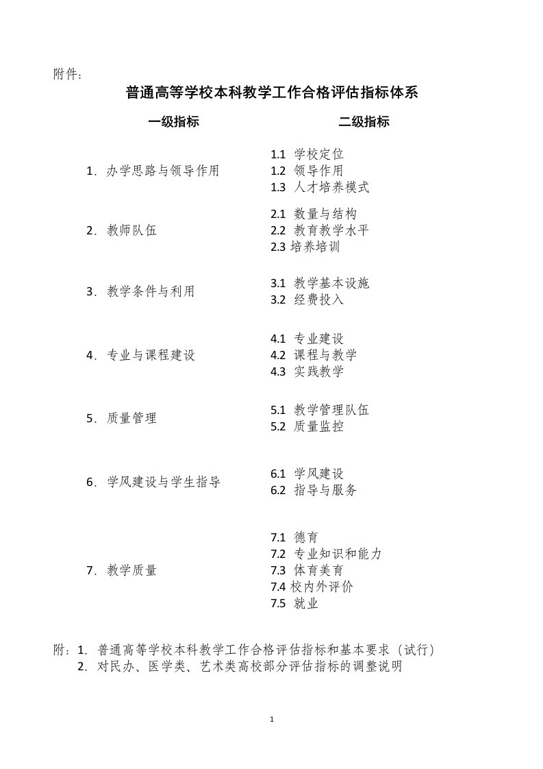 普通高等学校本科教学工作合格评估指标体系