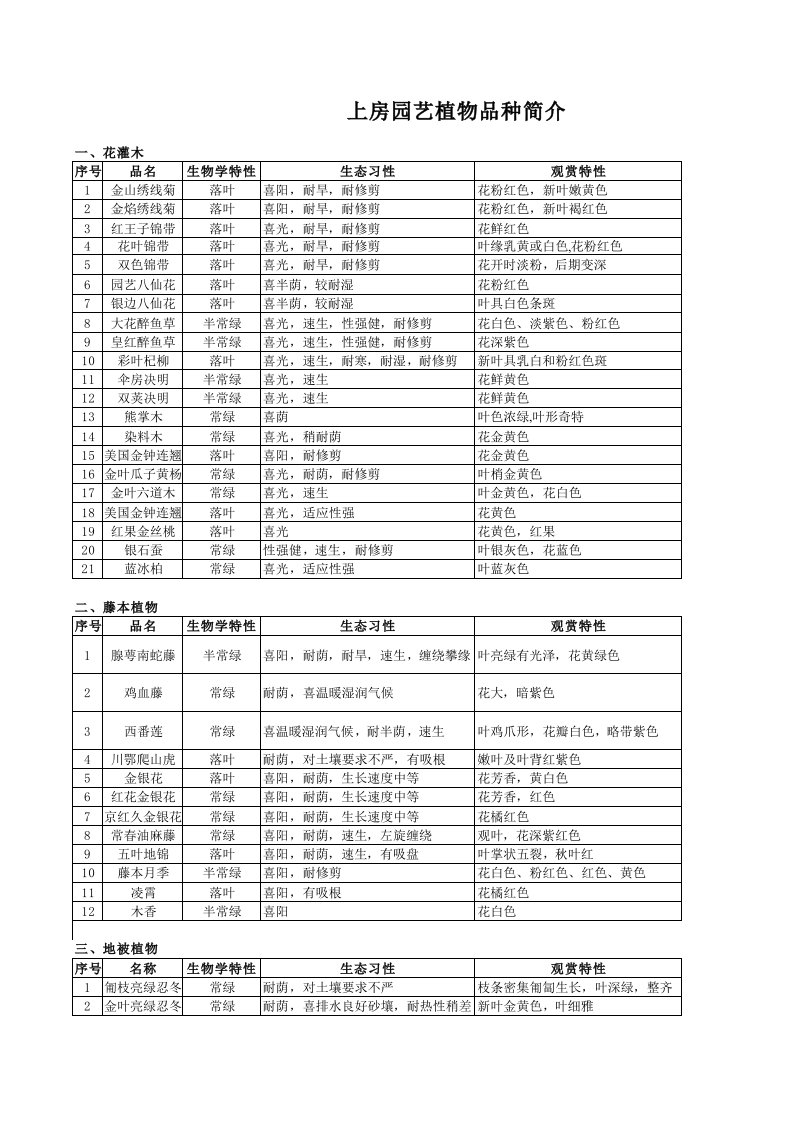 上房园艺植物品种介绍