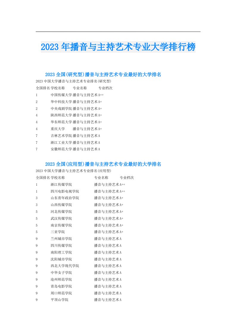 播音与主持艺术专业大学排行榜