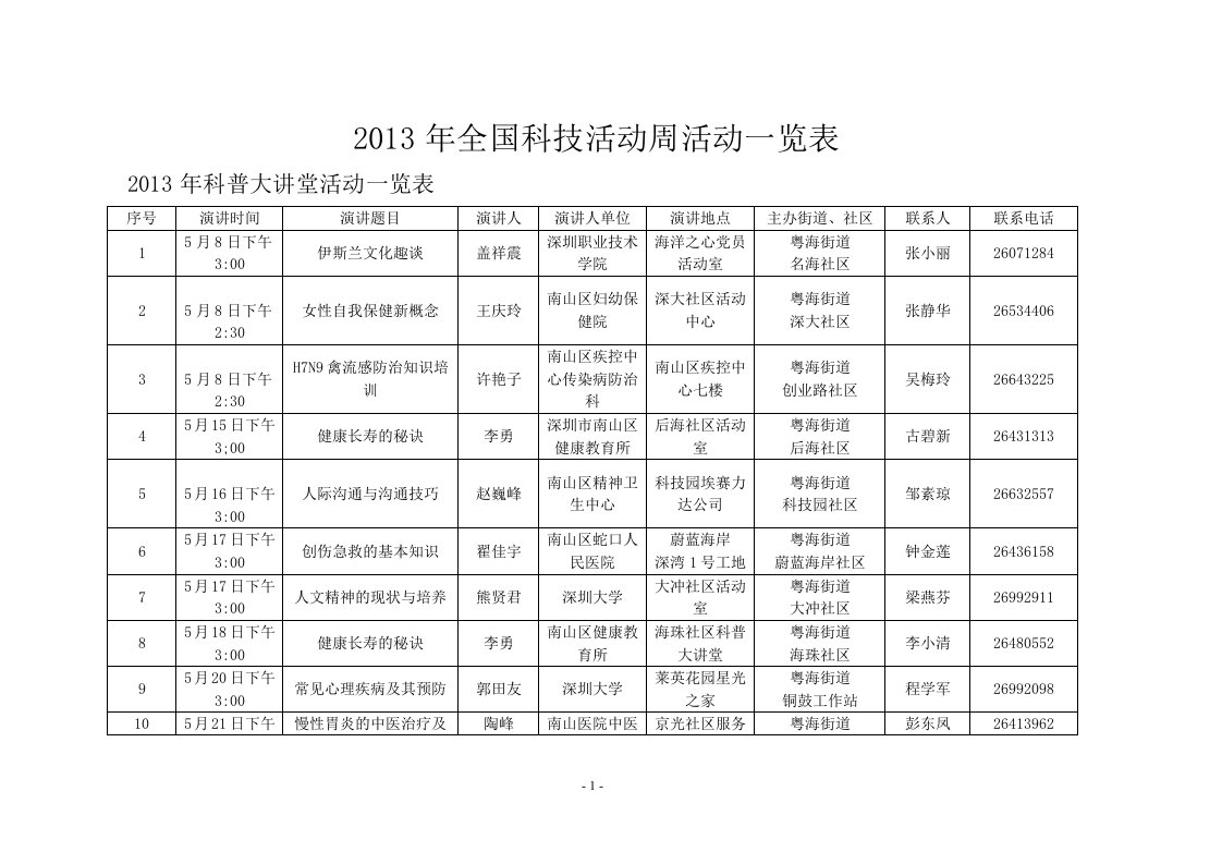 全国科技活动周活动一览表