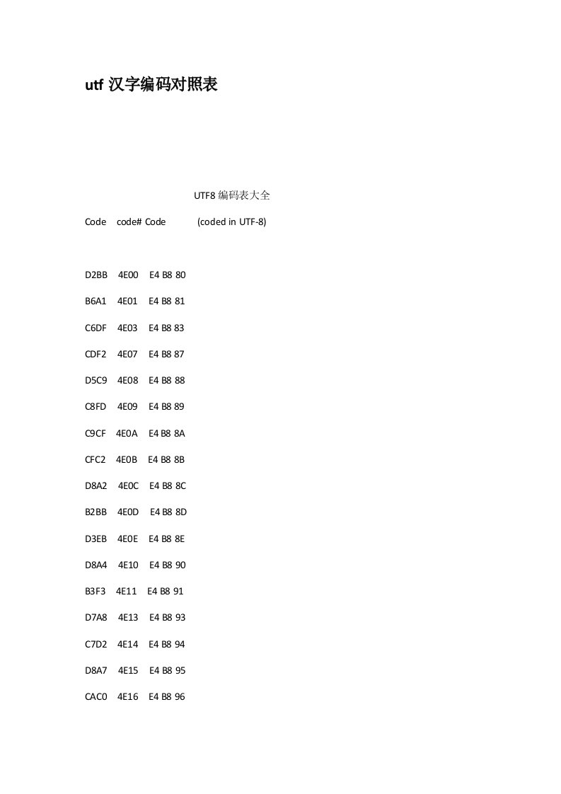 utf汉字编码对照表