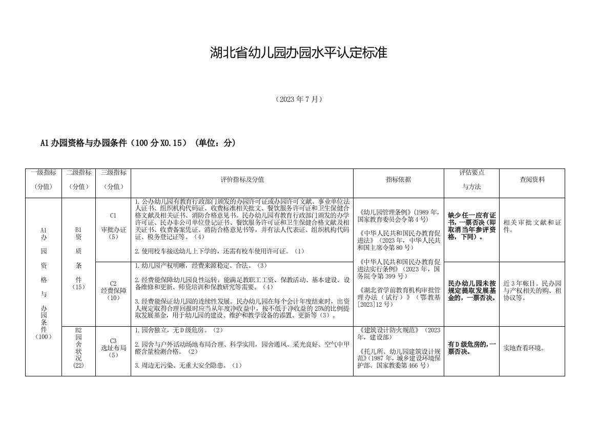 湖北省幼儿园办园水平认定标准