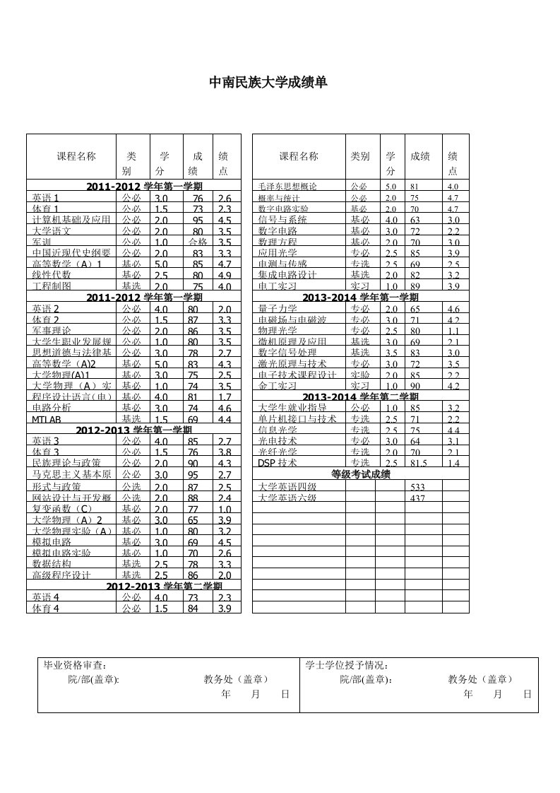 大学毕业生成绩单表格模板