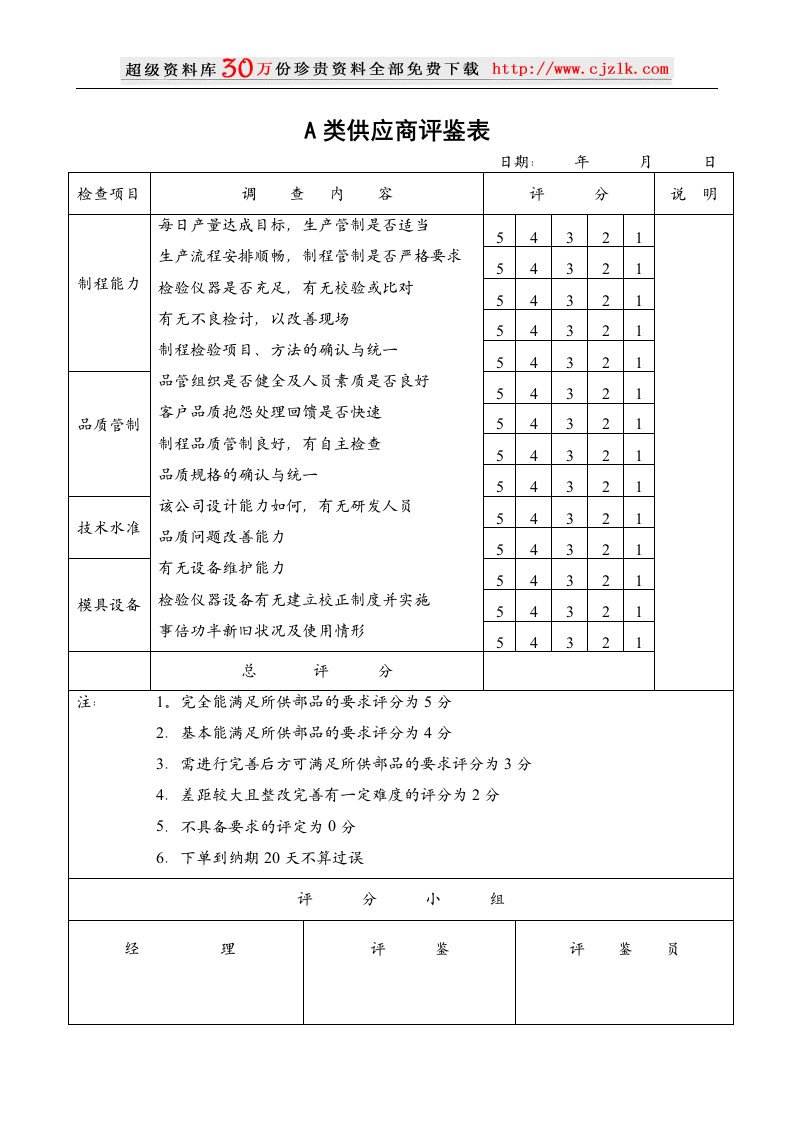 【精品文档】A类供应商评鉴表