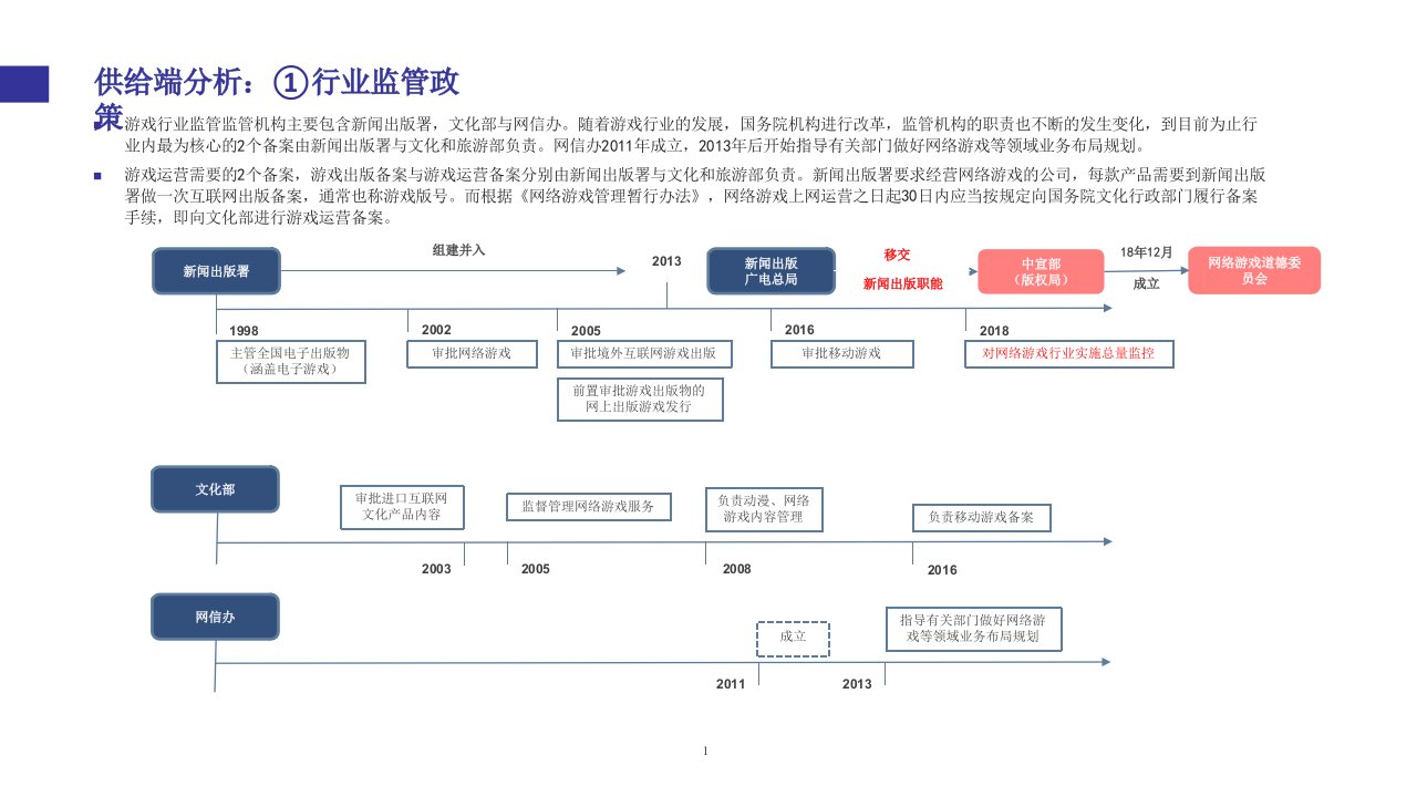 传媒行业投资策略分析1游戏课件