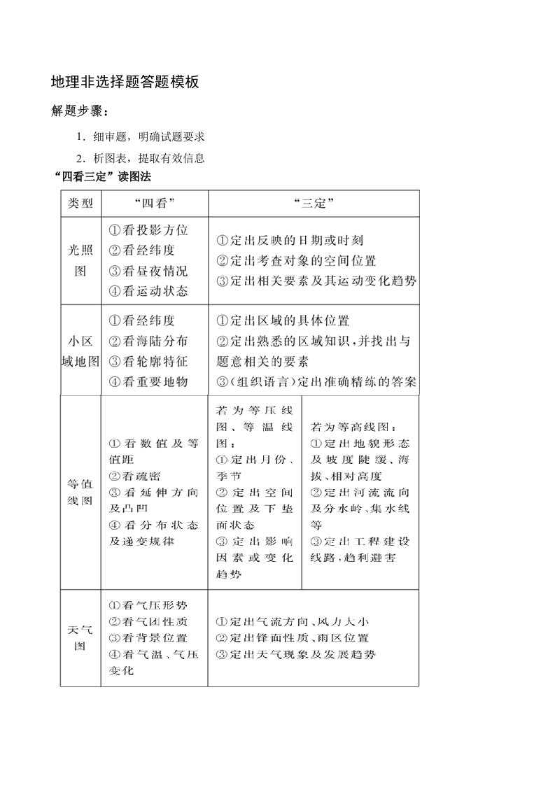 地理非选择题答题模板