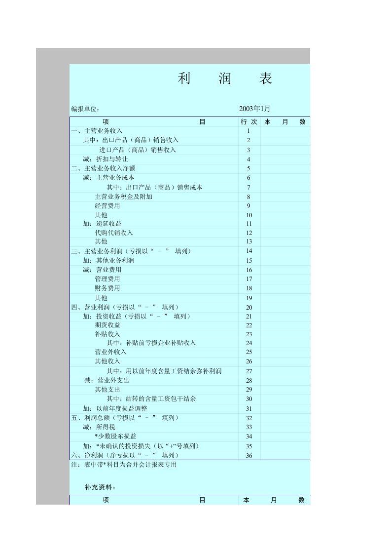 表格模板-企业利润表