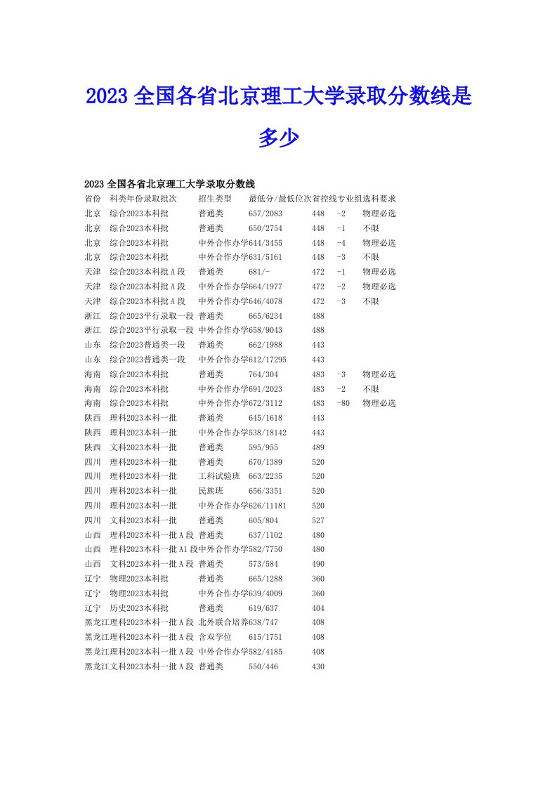 2023全国各省北京理工大学录取分数线是多少