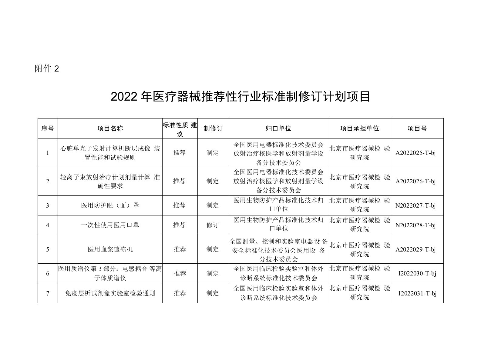 2022年医疗器械推荐性行业标准制修订计划项目