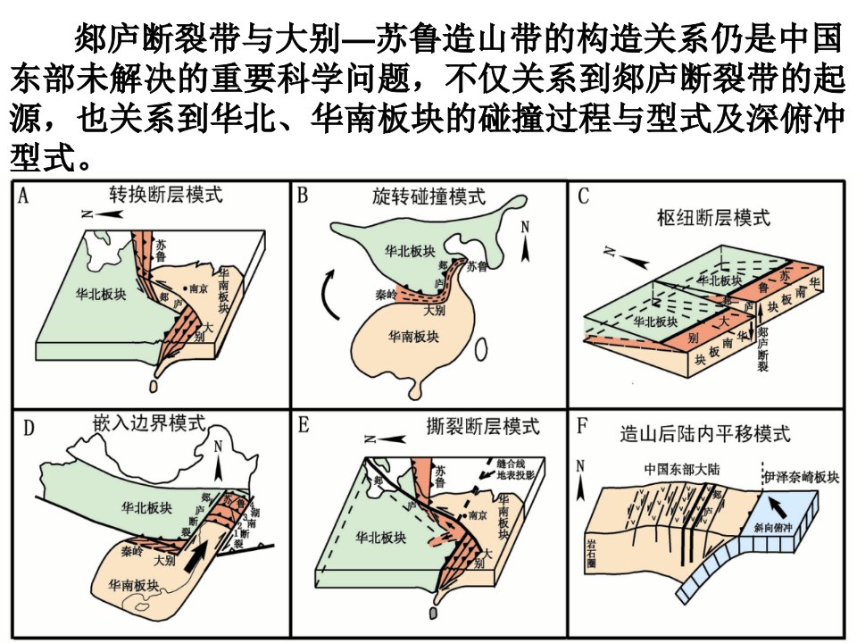 构造地质学1.7