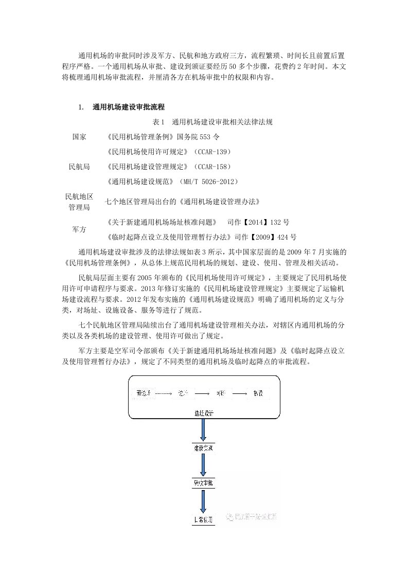 通用机场的审批同时涉及军方