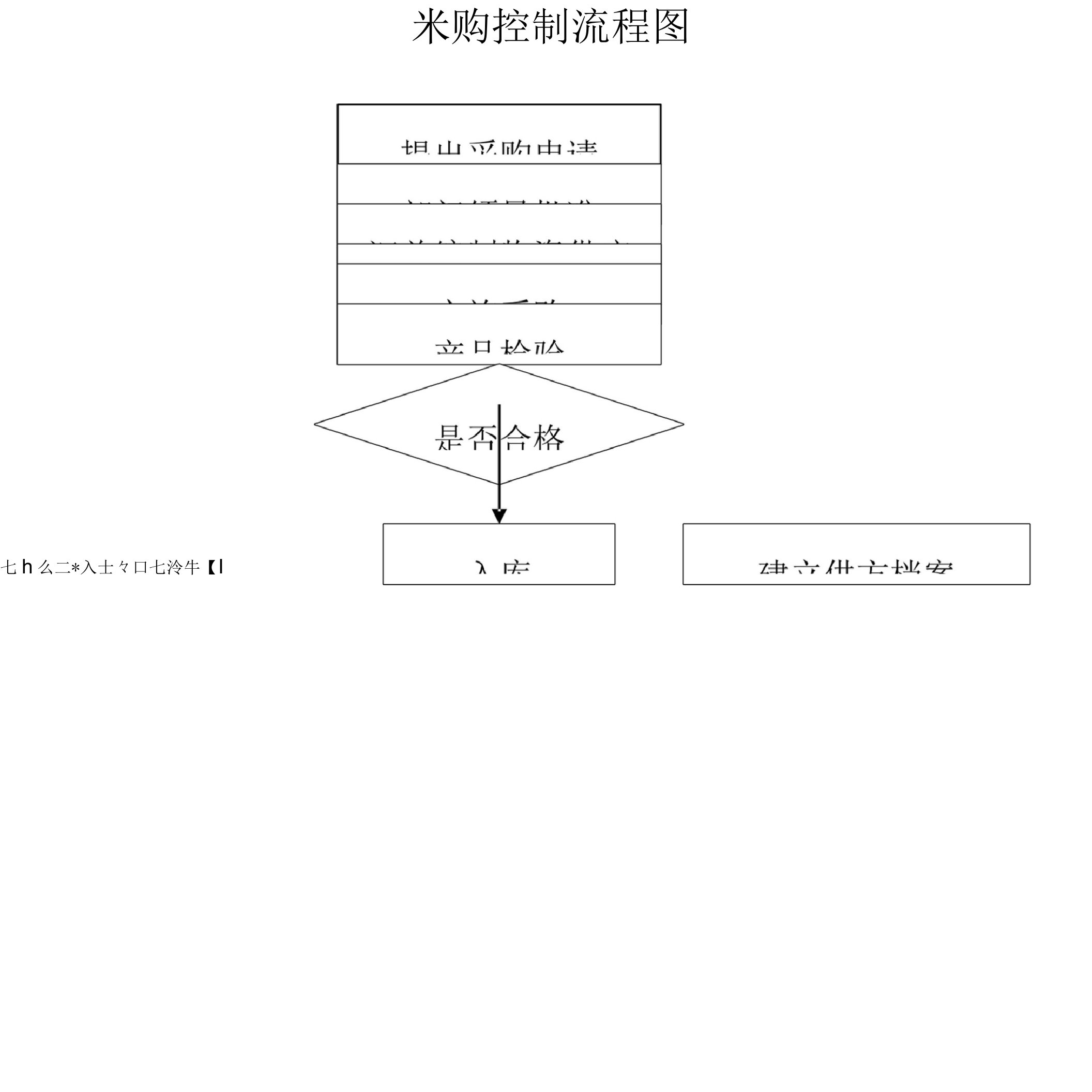 采购控制流程图