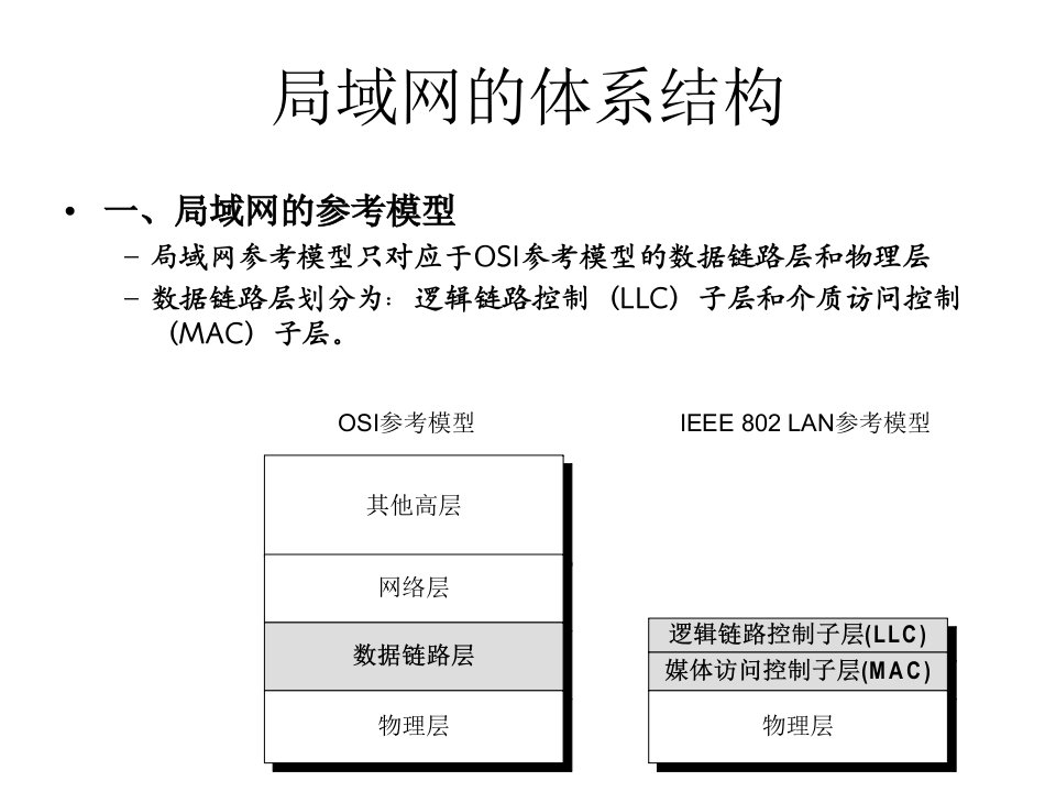 补充内容(局域网体系结构)