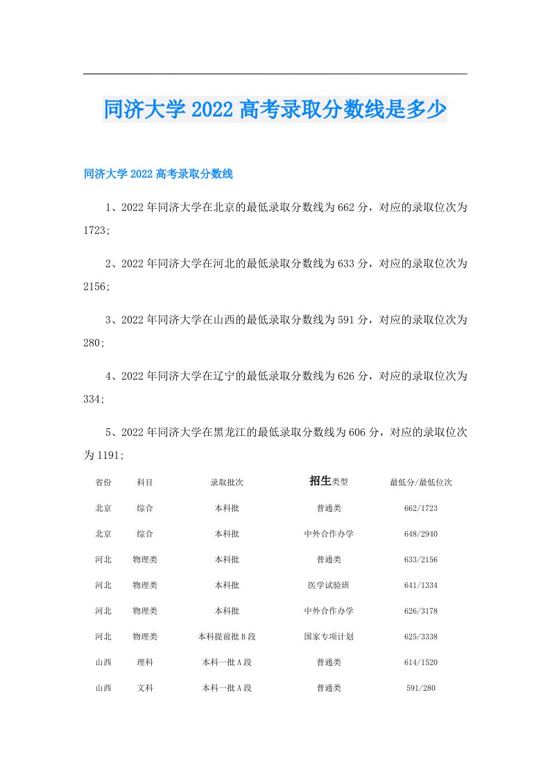 同济大学高考录取分数线是多少