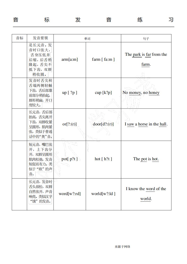 48个国际音标发音练习