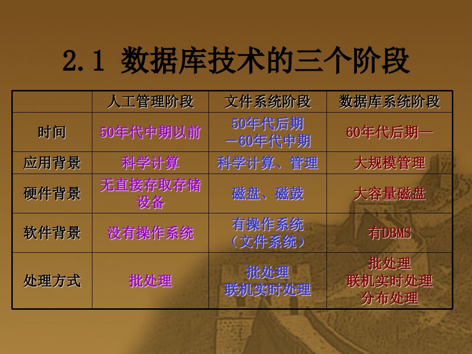 最新天津大学硕士研究生数据库技术课件PPT课件