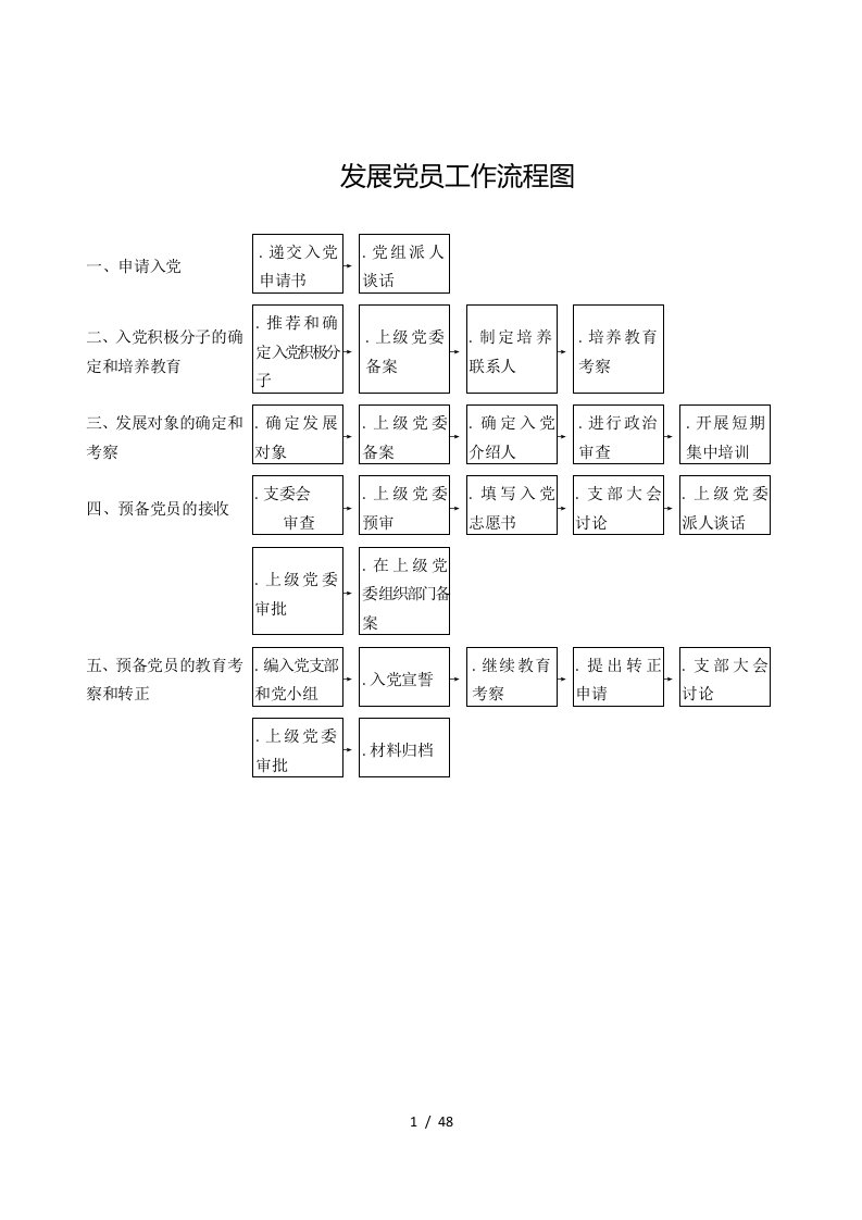 发展党员工作流程图