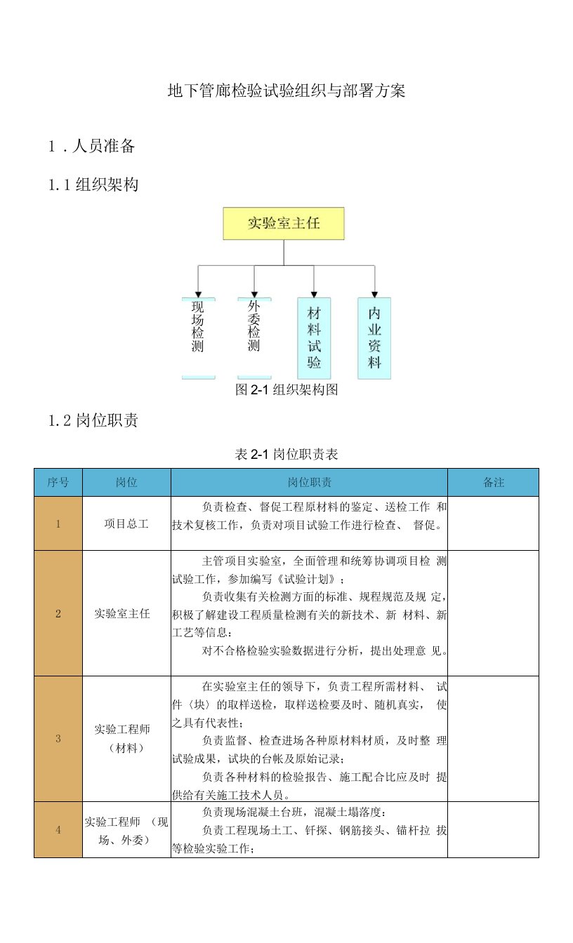 地下管廊检验试验组织与部署方案