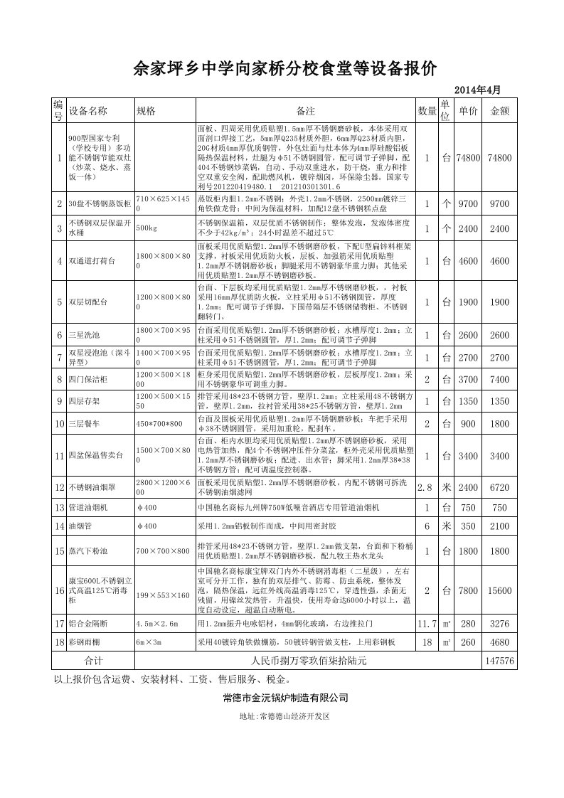 分校食堂设备采购清单.xls