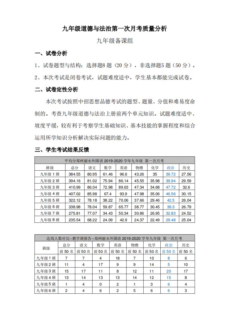 九年级道德与法治第一次月考质量分析