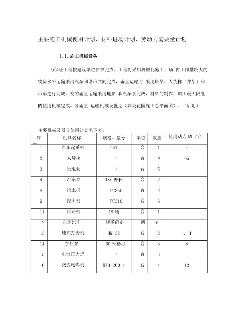 主要施工机械使用计划、材料进场计划、劳动力需要量计划