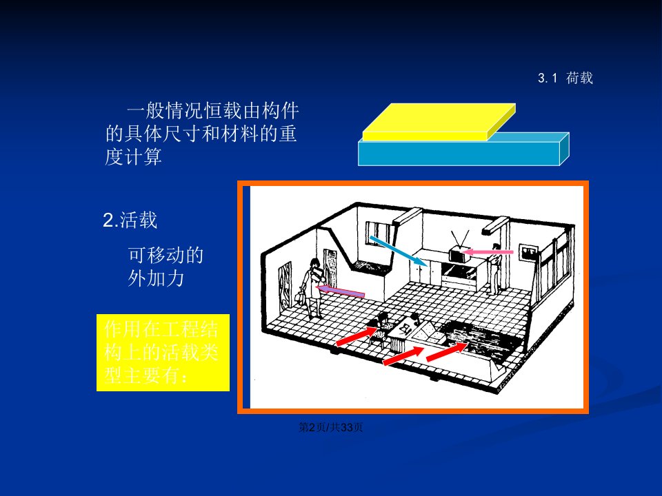 土木工程中的力学基本概念