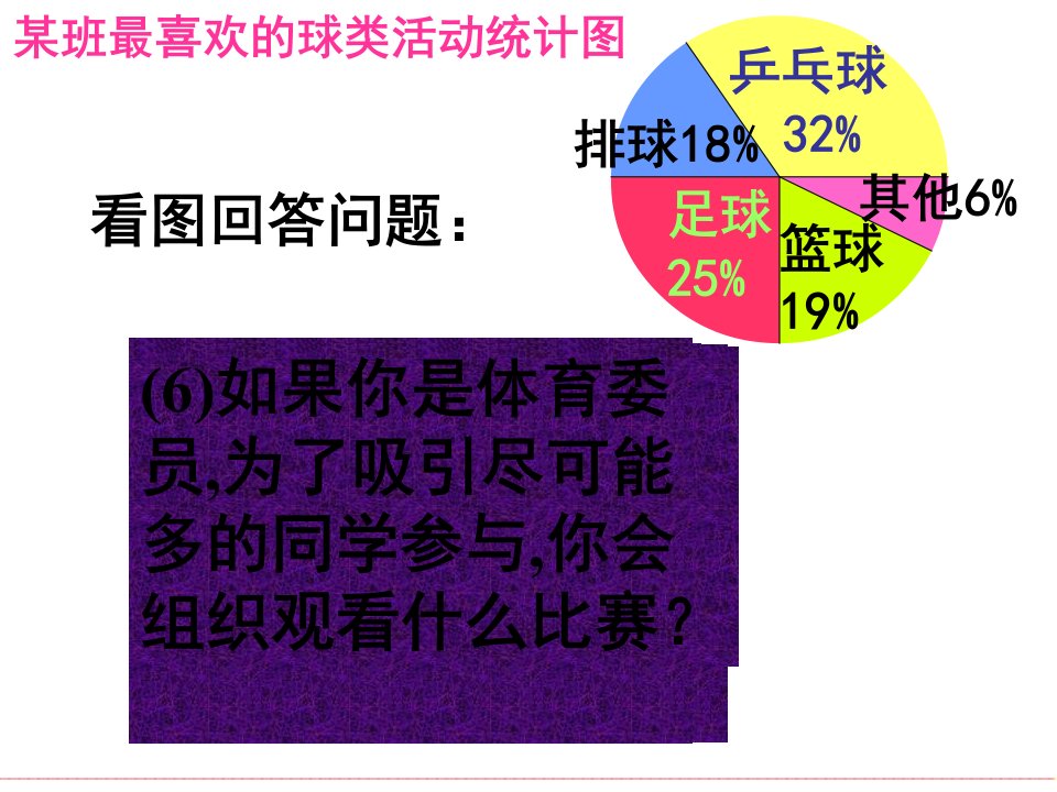 【获奖课件】苏教版六年级下册数学《认识众数》课件PPTg