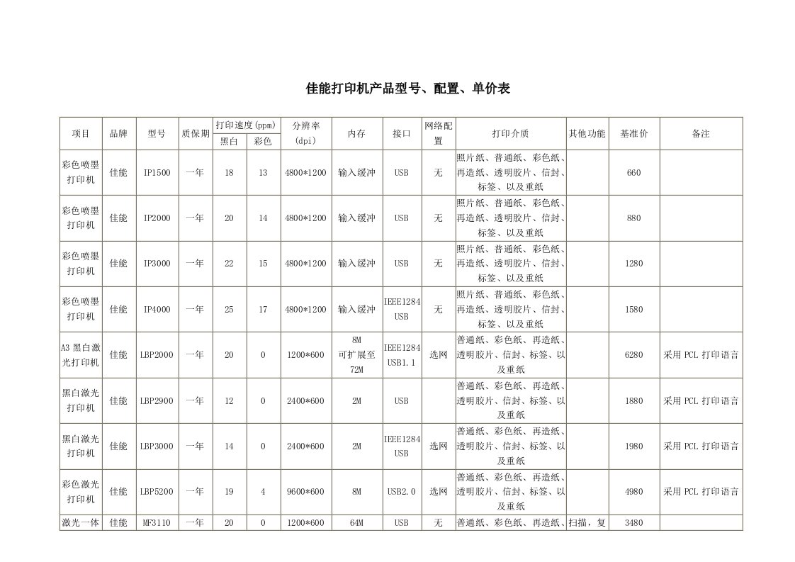 佳能打印机联想打印机施乐打印机三星打印机实达针式打印机产品型号