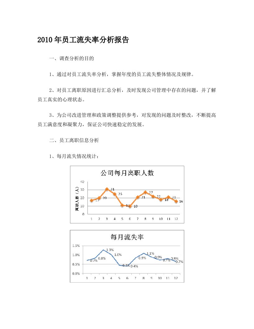 olnAAA制造型企业员工流失率分析报告-完整版