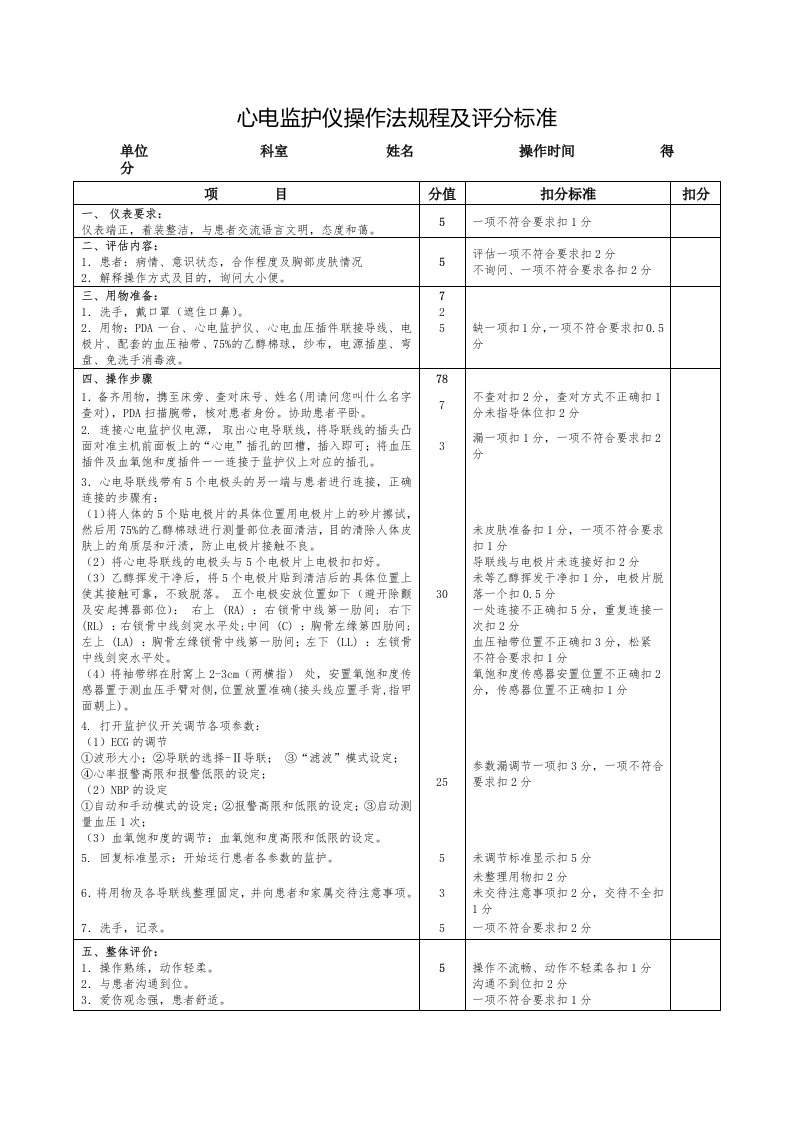 心电监护仪操作法规程及评分标准