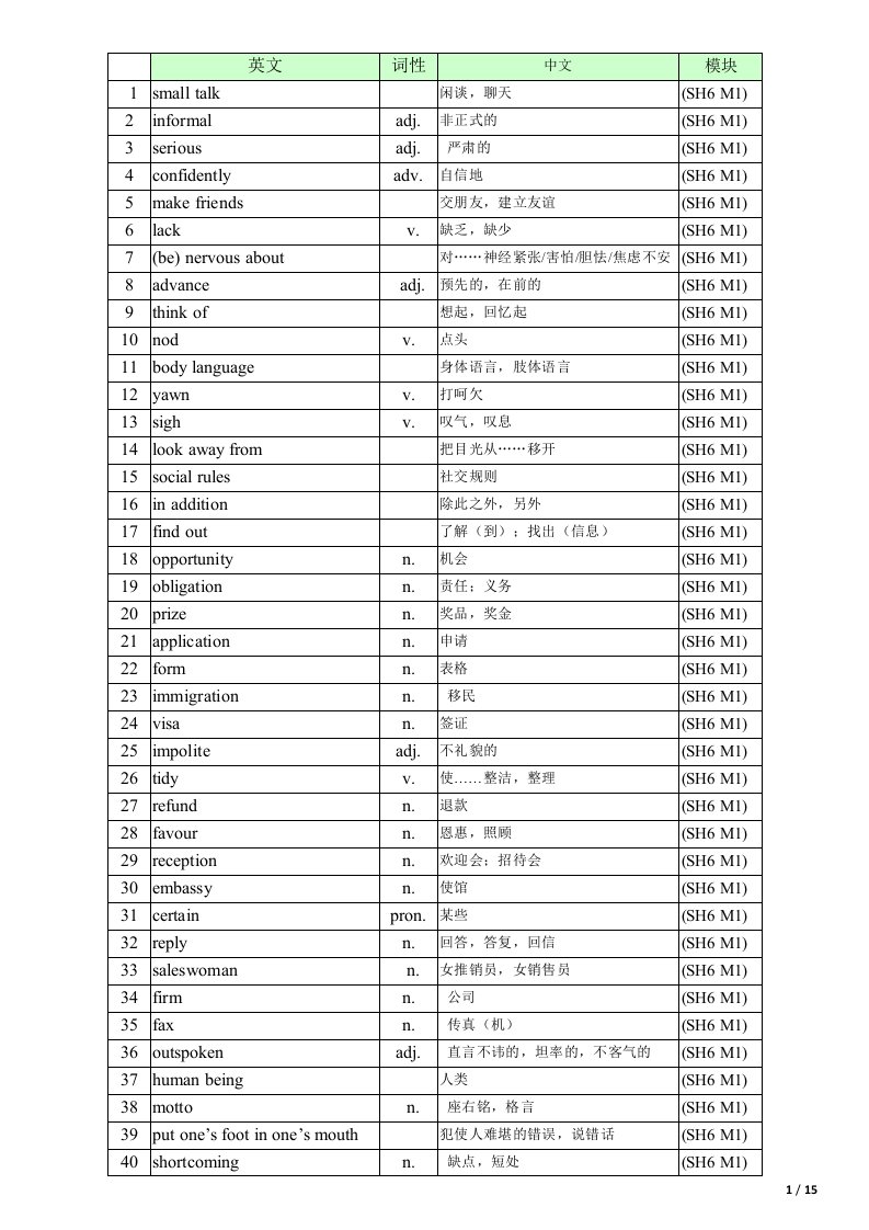 高中英语外研版必修六英语单词表